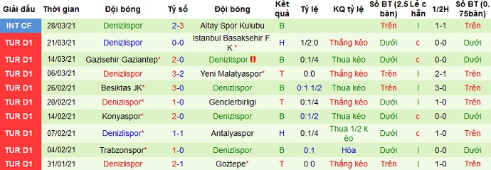 Nhận định Fenerbahçe vs Denizlispor, 23h00 ngày 5/4 - Ảnh 5
