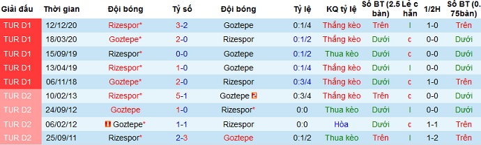 Nhận định Göztepe Izmir vs Rizespor, 20h00 ngày 6/4 - Ảnh 4