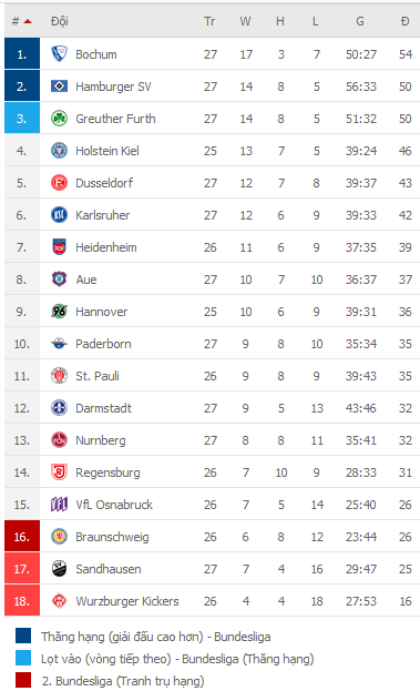 Nhận định Heidenheim vs Holstein Kiel, 23h30 ngày 6/4 - Ảnh 2