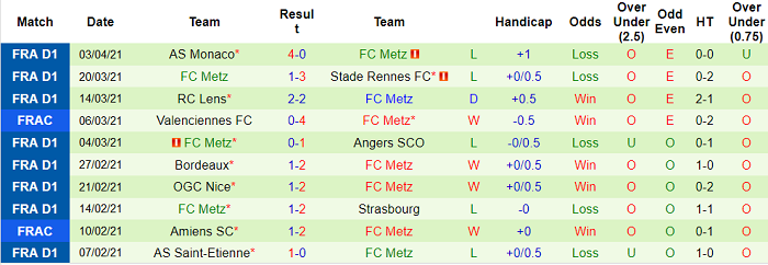 Nhận định Monaco vs Metz, 23h45 ngày 6/4 - Ảnh 1
