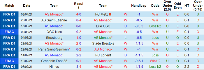 Nhận định Monaco vs Metz, 23h45 ngày 6/4 - Ảnh 2