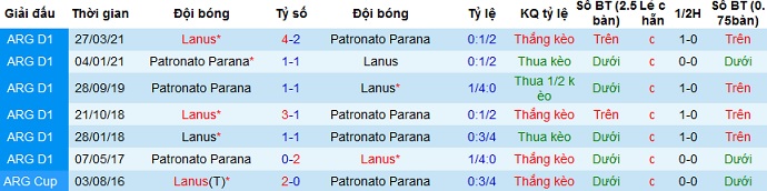 Nhận định Paraná vs Lanús, 7h10 ngày 7/4 - Ảnh 2