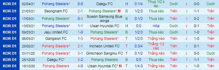 Nhận định Pohang Steelers vs Jeonbuk Hyundai, 17h ngày 6/4 - Ảnh 2