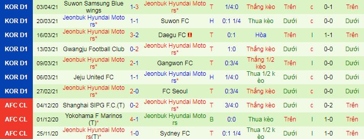 Nhận định Pohang Steelers vs Jeonbuk Hyundai, 17h ngày 6/4 - Ảnh 3
