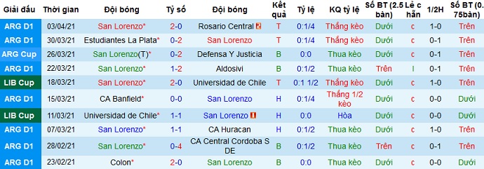 Nhận định San Lorenzo vs Santos, 7h30 ngày 7/4 - Ảnh 1