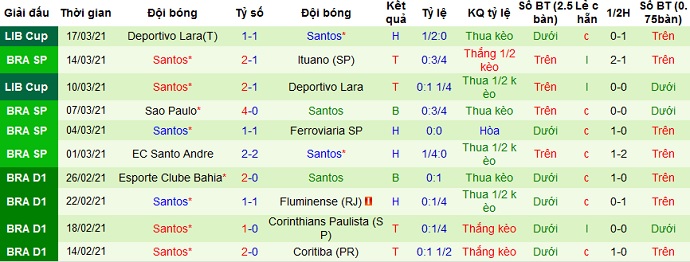 Nhận định San Lorenzo vs Santos, 7h30 ngày 7/4 - Ảnh 3