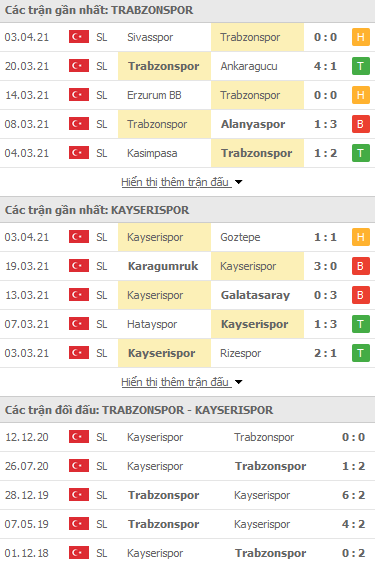 Nhận định Trabzonspor vs Kayserispor, 23h00 ngày 6/4 - Ảnh 1