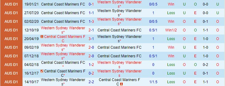 Nhận định WS Wanderers vs Central Coast Mariners, 16h05 ngày 6/3 - Ảnh 3