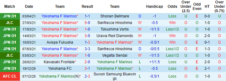 Nhận định Yokohama F Marinos vs Cerezo Osaka, 17h ngày 6/4 - Ảnh 1