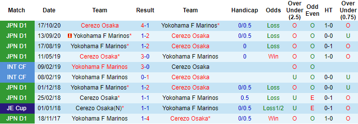 Nhận định Yokohama F Marinos vs Cerezo Osaka, 17h ngày 6/4 - Ảnh 3