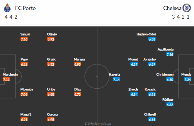Đội hình dự kiến Porto vs Chelsea (2h 8/4): Chủ nhà mất thủ quân - Ảnh 1