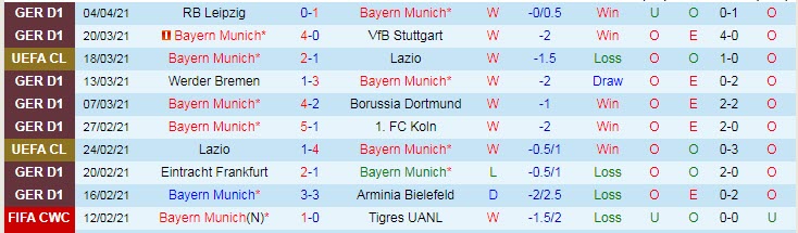 Lịch sử đối đầu Bayern Munich vs PSG (2h 8/4): Lịch sử lặp lại - Ảnh 1