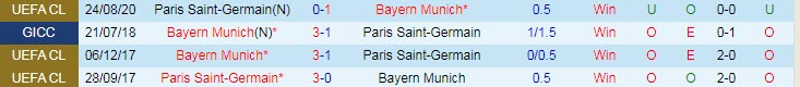 Lịch sử đối đầu Bayern Munich vs PSG (2h 8/4): Lịch sử lặp lại - Ảnh 3