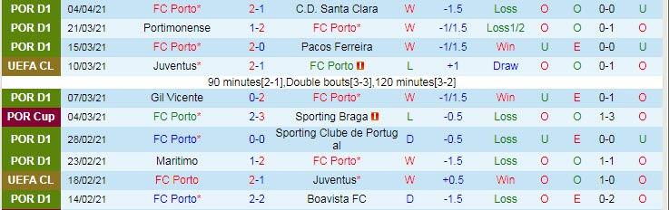 Lịch sử đối đầu Porto vs Chelsea (2h 8/4): Hiểm địa Dragao - Ảnh 1