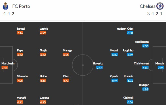 Lịch sử đối đầu Porto vs Chelsea (2h 8/4): Hiểm địa Dragao - Ảnh 4