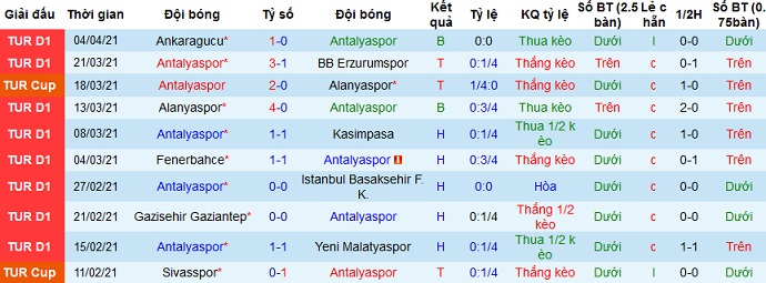 Nhận định Antalyaspor vs Sivasspor, 23h00 ngày 7/4 - Ảnh 3