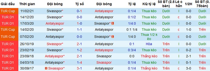 Nhận định Antalyaspor vs Sivasspor, 23h00 ngày 7/4 - Ảnh 4