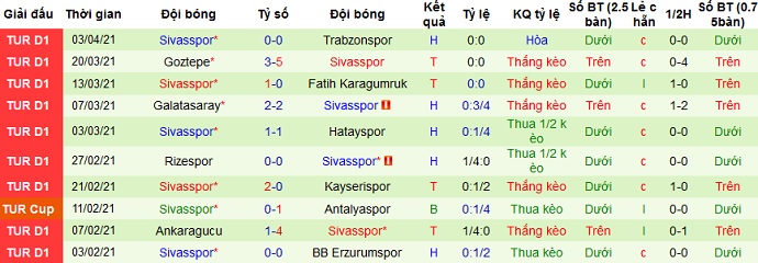 Nhận định Antalyaspor vs Sivasspor, 23h00 ngày 7/4 - Ảnh 5