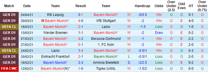 Nhận định Bayern Munich vs PSG, 2h ngày 8/4 - Ảnh 1