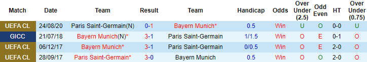 Nhận định Bayern Munich vs PSG, 2h ngày 8/4 - Ảnh 3