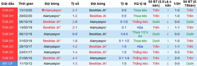 Nhận định Besiktas vs Alanyaspor, 23h30 ngày 7/4 - Ảnh 4