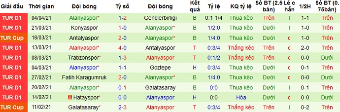 Nhận định Besiktas vs Alanyaspor, 23h30 ngày 7/4 - Ảnh 5