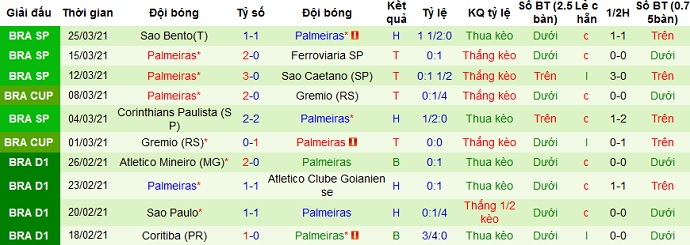 Nhận định Defensa y Justicia vs Palmeiras, 7h30 ngày 8/4 - Ảnh 2