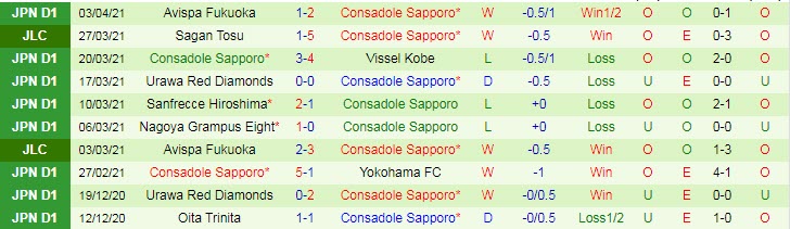 Nhận định FC Tokyo vs Consadole Sapporo, 17h00 ngày 7/4 - Ảnh 3