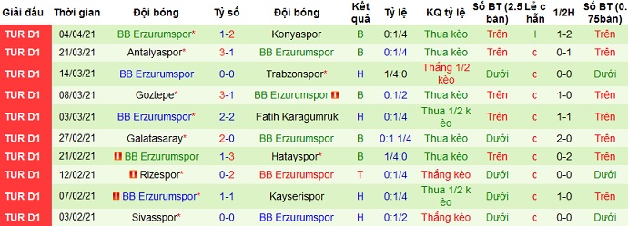 Nhận định Genclerbirligi vs Erzurumspor BB, 20h00 ngày 7/4 - Ảnh 4