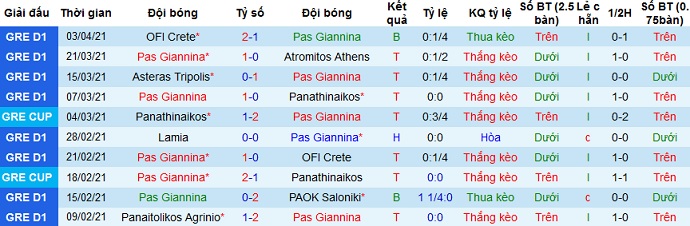Nhận định Giannina vs Olympiakos, 22h00 ngày 7/4 - Ảnh 1