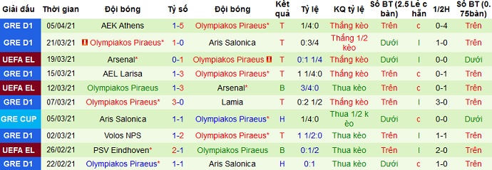 Nhận định Giannina vs Olympiakos, 22h00 ngày 7/4 - Ảnh 3