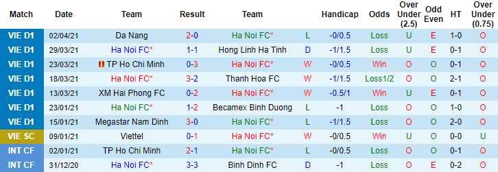 Nhận định Hà Nội vs Viettel, 19h15 ngày 7/4 - Ảnh 1