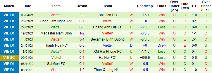 Nhận định Hà Nội vs Viettel, 19h15 ngày 7/4 - Ảnh 2