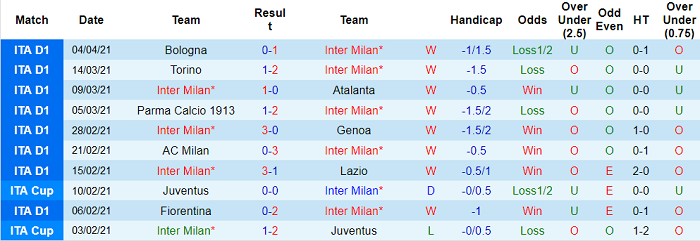 Nhận định Inter Milan vs Sassuolo, 23h45 ngày 7/4 - Ảnh 1