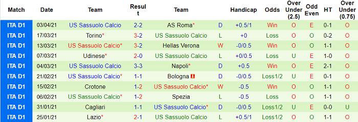 Nhận định Inter Milan vs Sassuolo, 23h45 ngày 7/4 - Ảnh 4