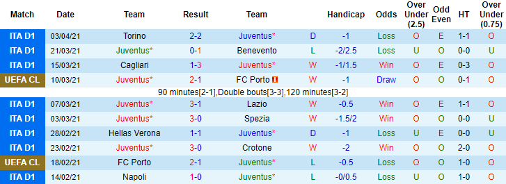 Nhận định Juventus vs Napoli, 23h45 ngày 7/4 - Ảnh 1