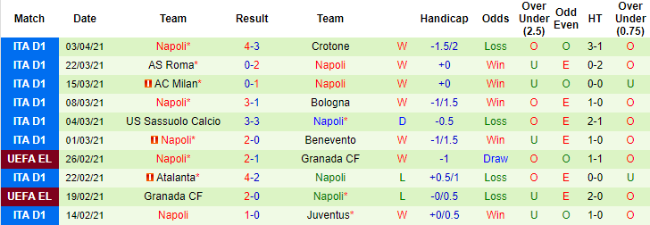 Nhận định Juventus vs Napoli, 23h45 ngày 7/4 - Ảnh 2