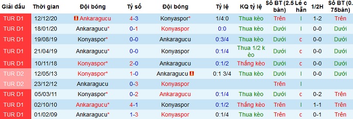 Nhận định Konyaspor vs Ankaragücü, 20h00 ngày 7/4 - Ảnh 4