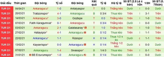 Nhận định Konyaspor vs Ankaragücü, 20h00 ngày 7/4 - Ảnh 5