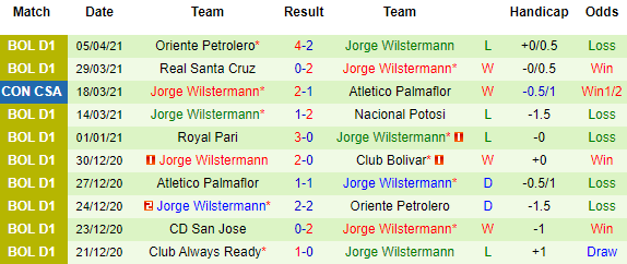 Nhận định Palmaflor vs Jorge Wilstermann, 07h30 ngày 8/4 - Ảnh 3