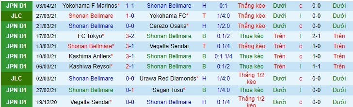 Nhận định Shonan Bellmare vs Nagoya Grampus, 17h ngày 7/4 - Ảnh 1