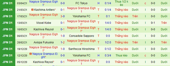Nhận định Shonan Bellmare vs Nagoya Grampus, 17h ngày 7/4 - Ảnh 2