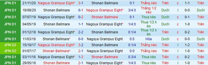 Nhận định Shonan Bellmare vs Nagoya Grampus, 17h ngày 7/4 - Ảnh 3