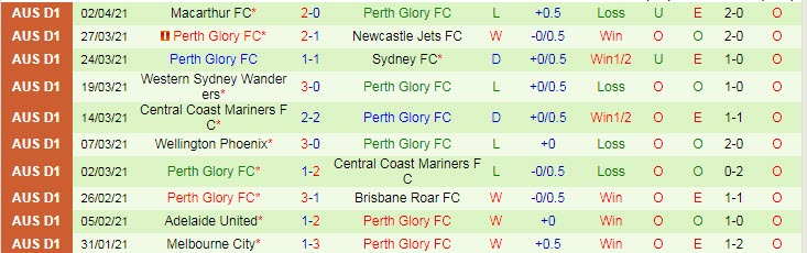 Nhận định Sydney vs Perth Glory, 16h05 ngày 7/4 - Ảnh 2
