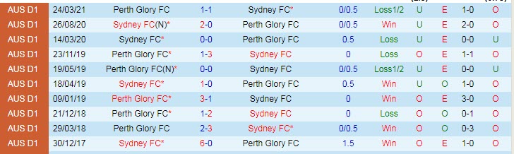 Nhận định Sydney vs Perth Glory, 16h05 ngày 7/4 - Ảnh 3