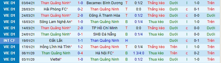 Nhận định Than Quảng Ninh vs Sài Gòn, 18h ngày 7/4 - Ảnh 1