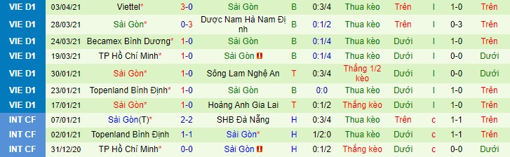 Nhận định Than Quảng Ninh vs Sài Gòn, 18h ngày 7/4 - Ảnh 2