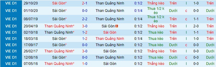 Nhận định Than Quảng Ninh vs Sài Gòn, 18h ngày 7/4 - Ảnh 3