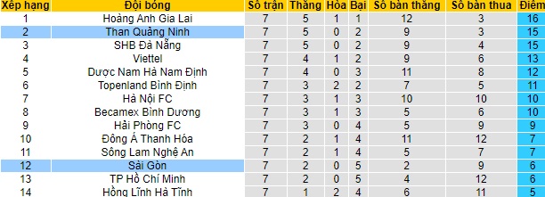 Nhận định Than Quảng Ninh vs Sài Gòn, 18h ngày 7/4 - Ảnh 4