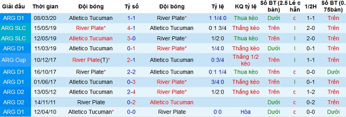 Nhận định Tucumán vs River Plate, 6h30 ngày 8/4 - Ảnh 2